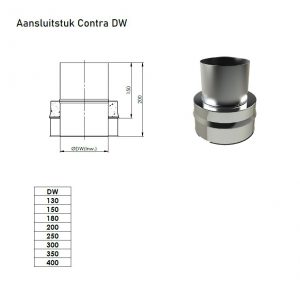 Dw Mm Aansluitstuk Contra De Salamander Openhaarden